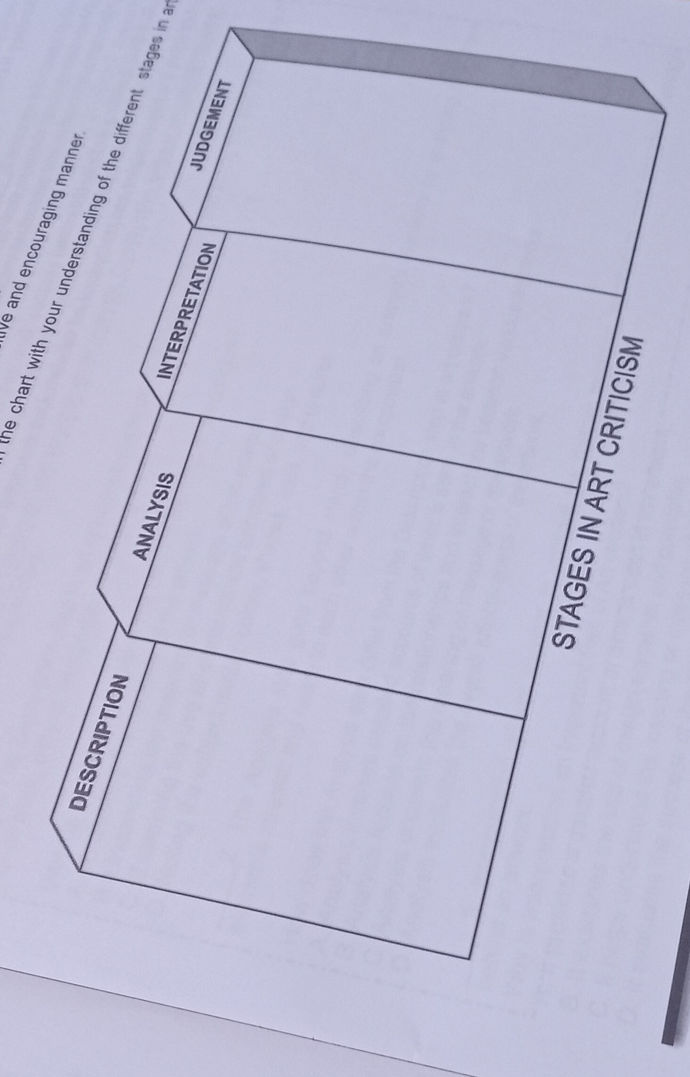 STAGES IN ART CRITICISM | Stage