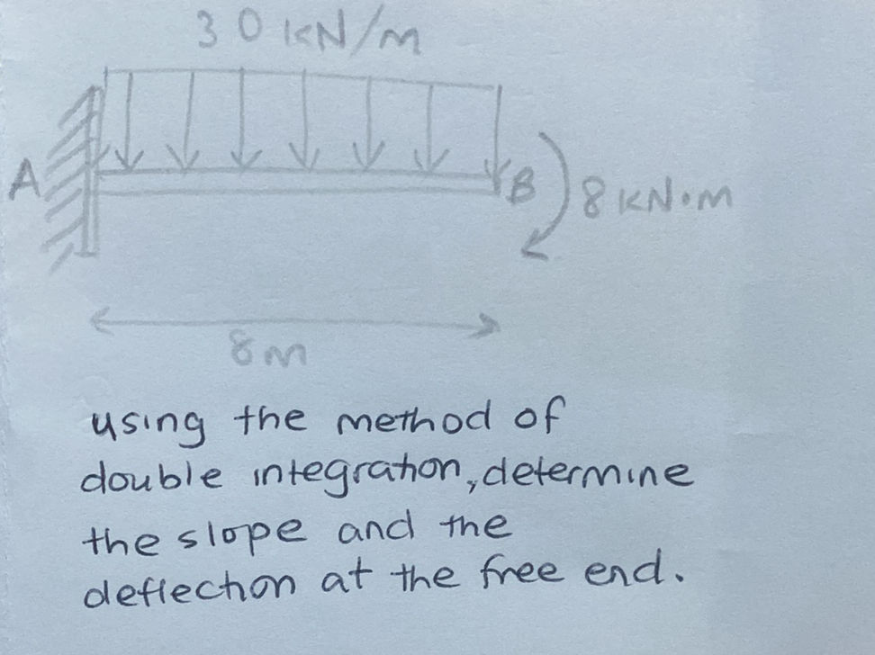 30 KN/M 8m 8 KN.M using the method of | StudyX