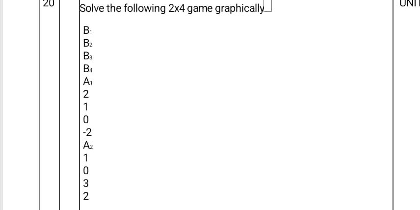 Solve the following 2x4 game graphically B1 | StudyX