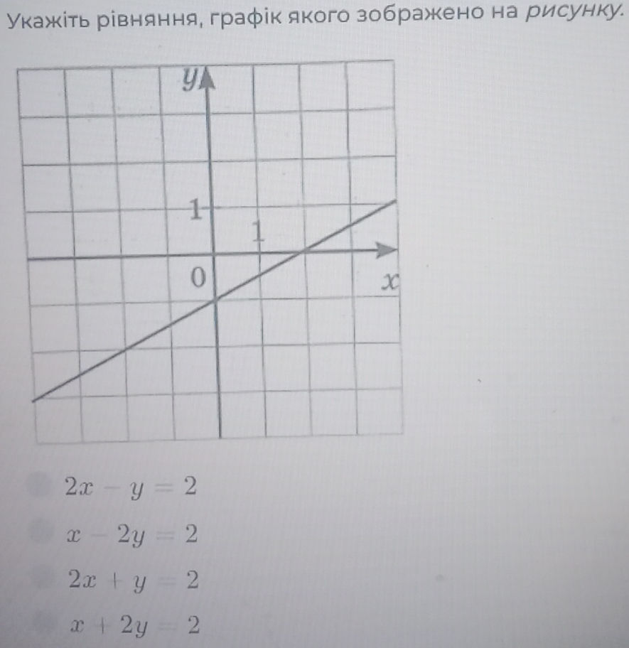 Укажіть рівняння, графік якого зображено на | StudyX