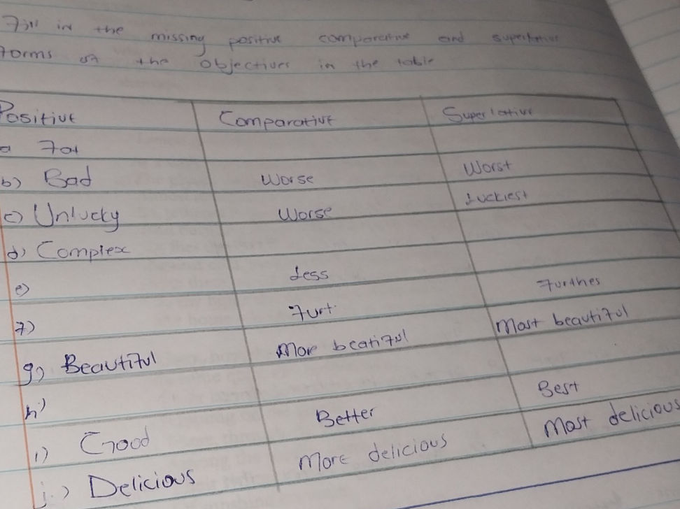 Fill in the missing positive, comparative, | StudyX