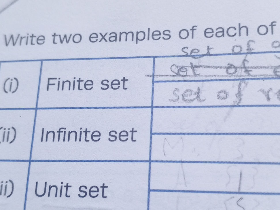 Write two examples of each of (i) Finite | StudyX