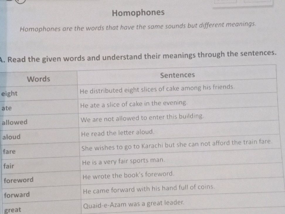 Homophones Homophones are the words that | StudyX