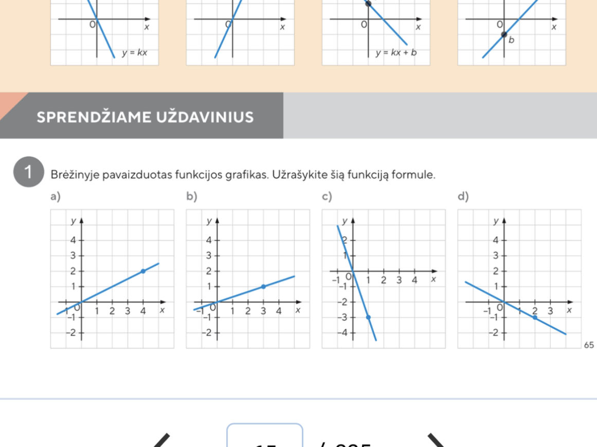 Taskine Formule Brėžinyje pavaizduotas funkcijos grafikas. | StudyX