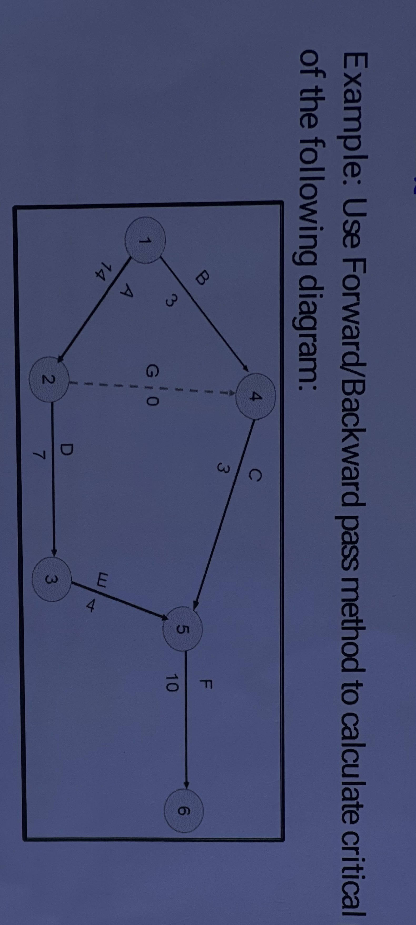 Example: Use Forward/Backward pass method to | StudyX