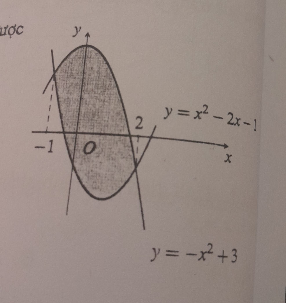 The image shows a graph with the following | StudyX