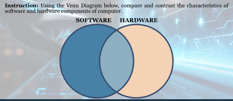 Instruction: Using the Venn Diagram below, | StudyX