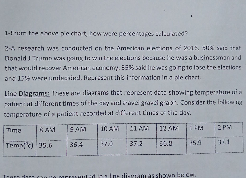 1From the above pie chart, how were StudyX