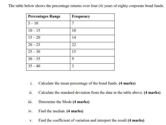 The table below shows the percentage returns | StudyX