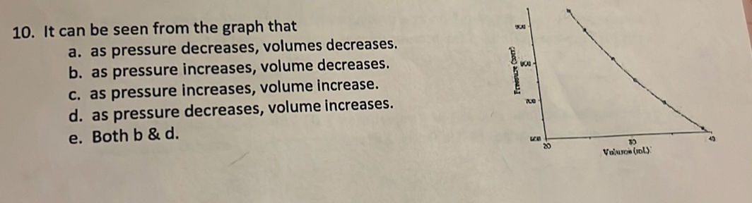 10. It can be seen from the graph that a. | StudyX