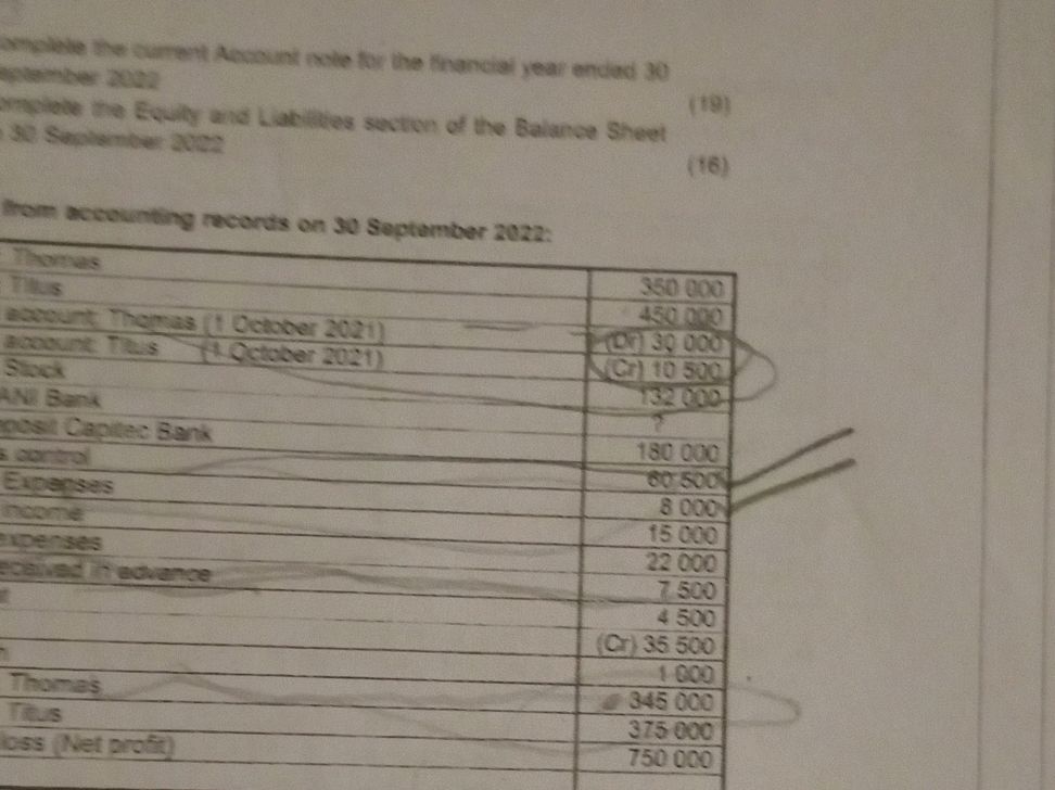 Complete the current Account note for the | StudyX