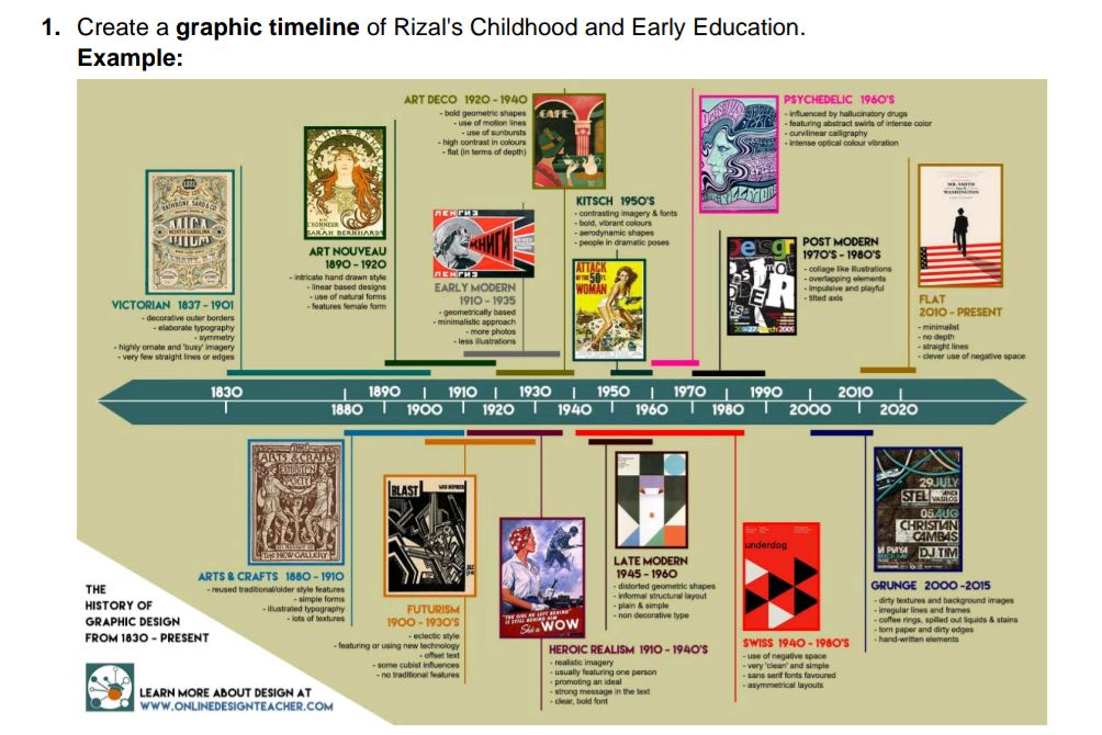 Timeline Example Rizal 1. Create a graphic timeline of Rizal's | StudyX