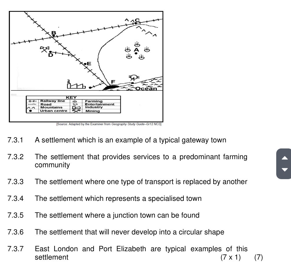 7.3.1 A settlement which is an example of a