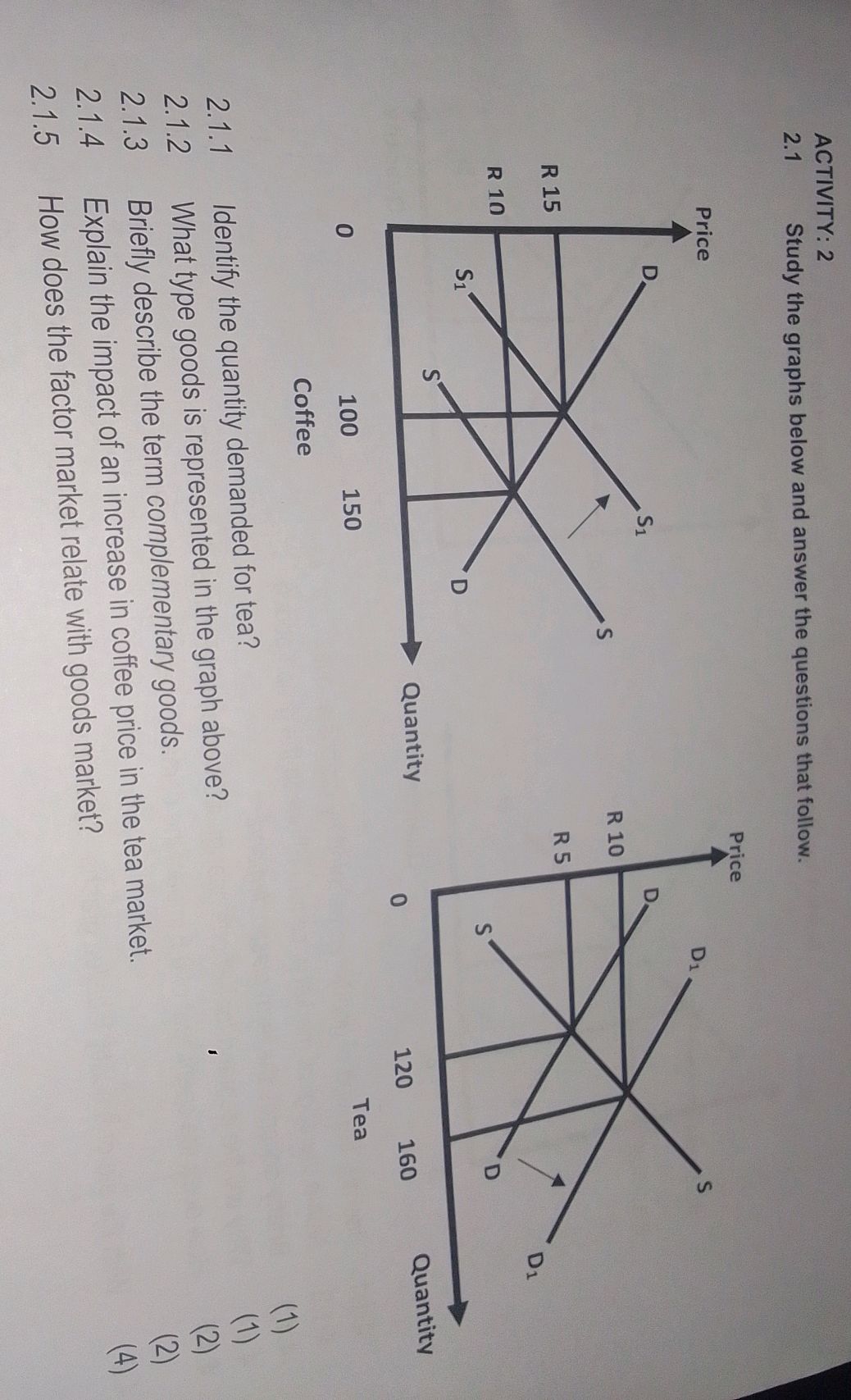 ACTIVITY: 2 2.1 Study the graphs below and | StudyX