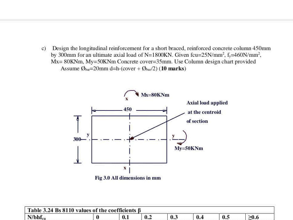 c) Design the longitudinal reinforcement for | StudyX