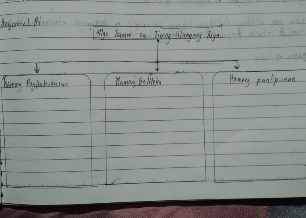 Mga hamon sa Timog-silangang Asya Damong | StudyX