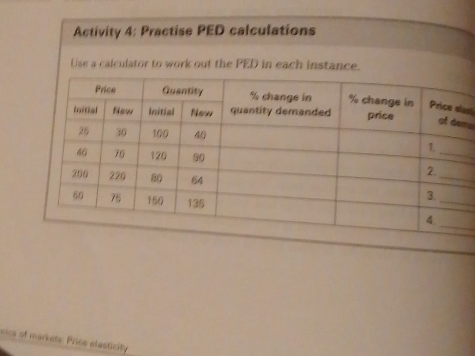 Activity 4: Practise PED calculations Use a | StudyX