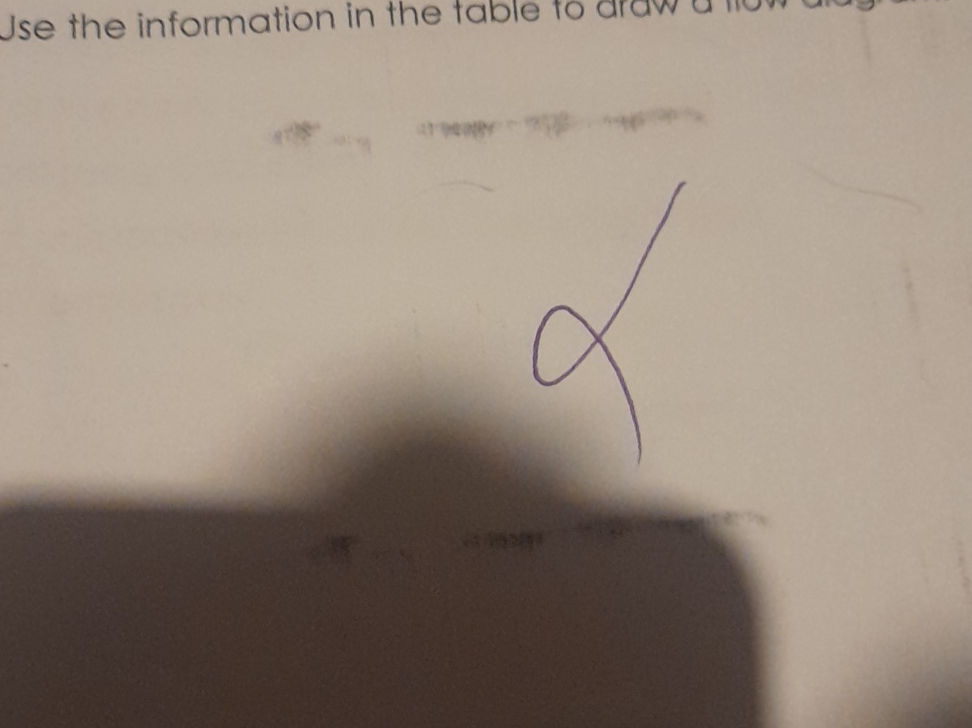 To Inform Drawing Use the information in the table to draw a | StudyX