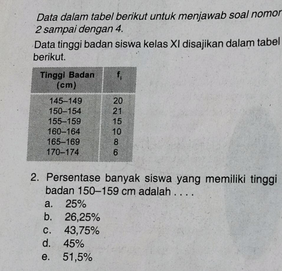 Data Tinggi Badan Siswa Kelas Xi Disajikan Studyx