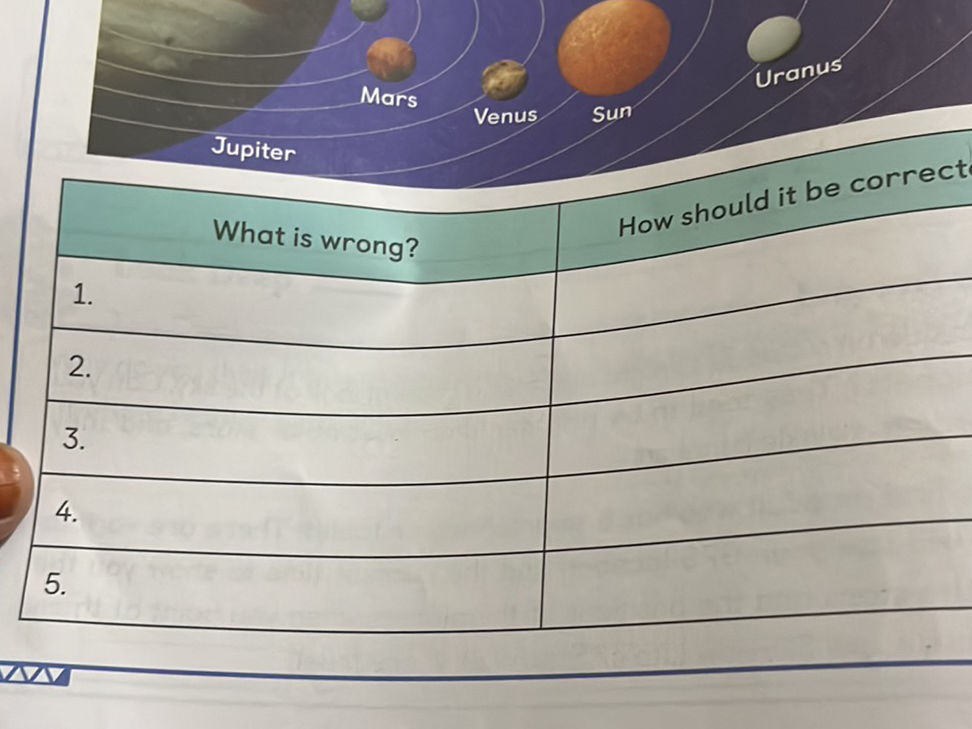 What is wrong? How should it be corrected? | StudyX
