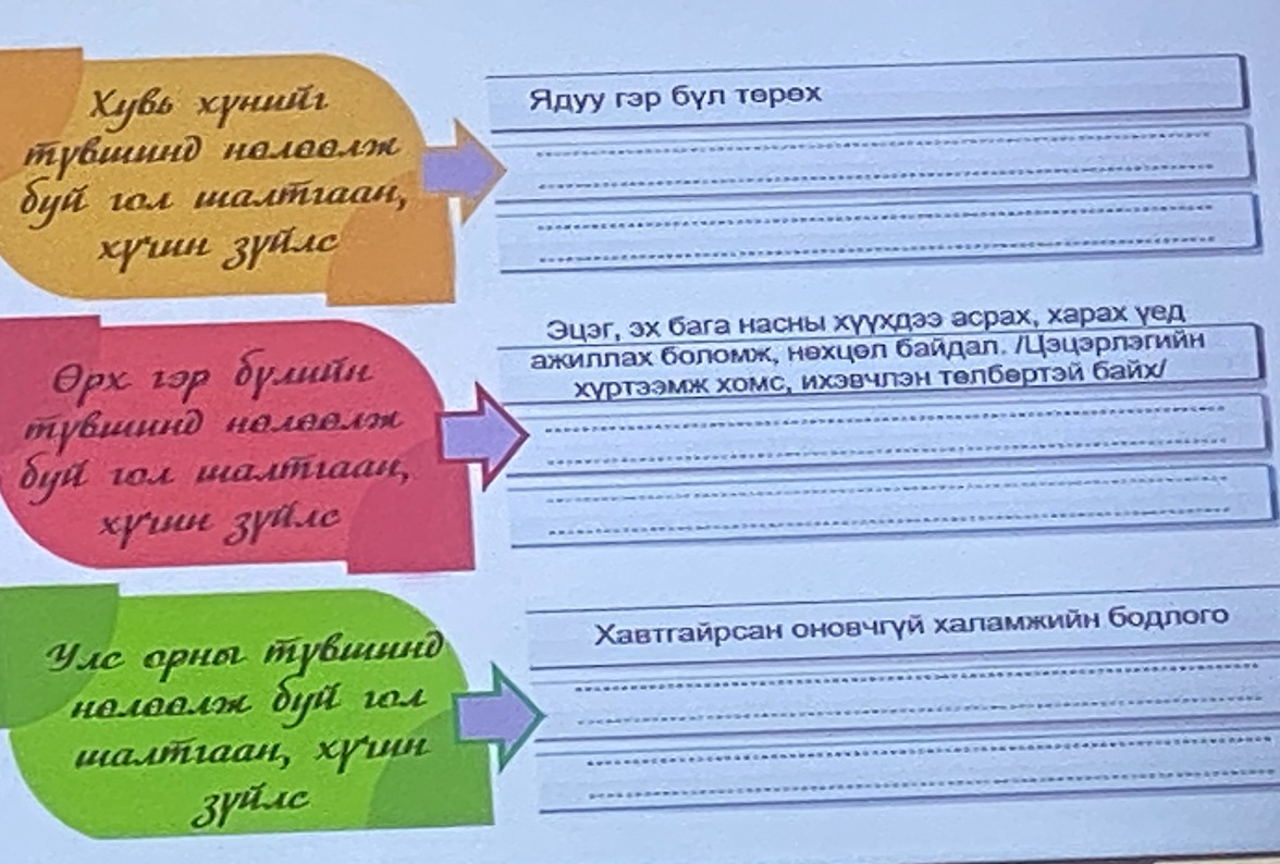 Хувь хүнийг түвшинд нолоолж буй гол | StudyX