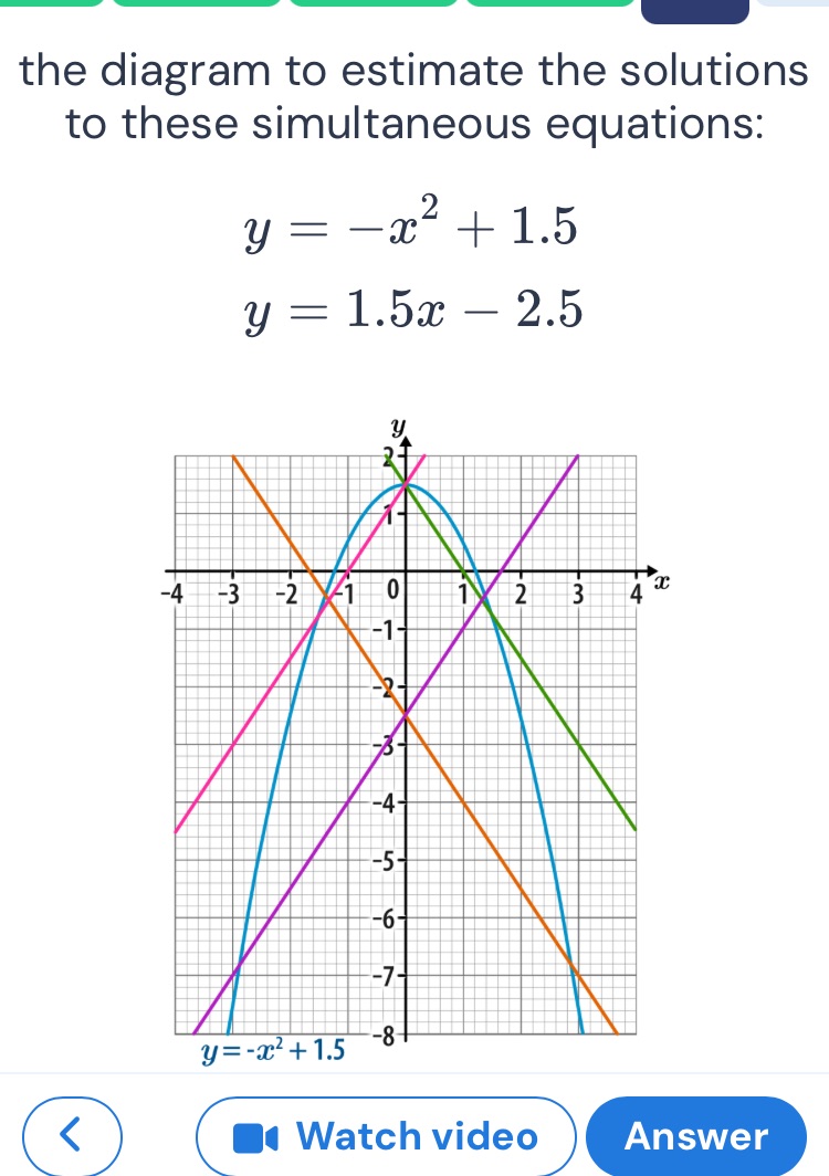 Use the diagram to estimate the solutions to | StudyX