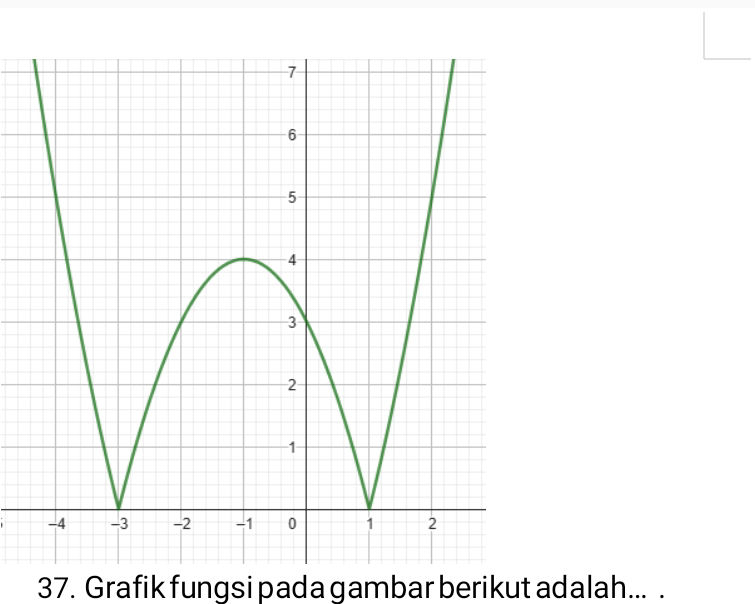 37. Grafik fungsi pada gambar berikut | StudyX