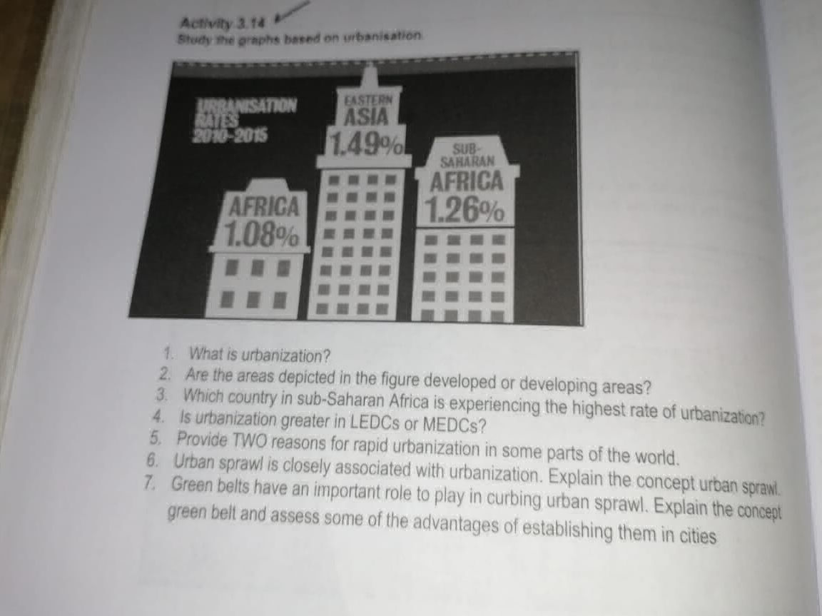 1. What is urbanization? 2. Are the areas | StudyX