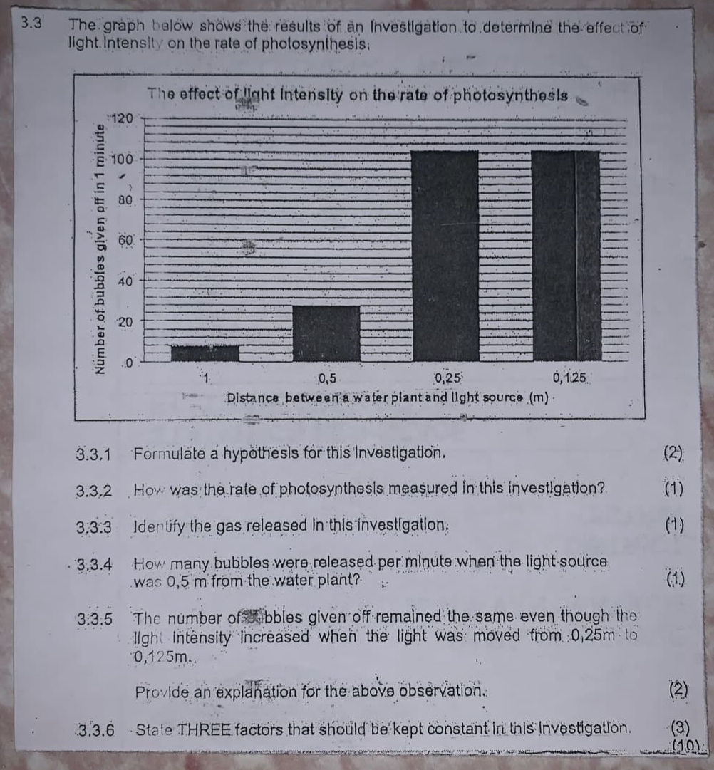 3.3 The graph below shows the results of an