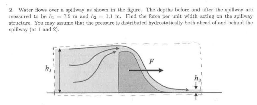 2. Water flows over a spillway as shown in | StudyX