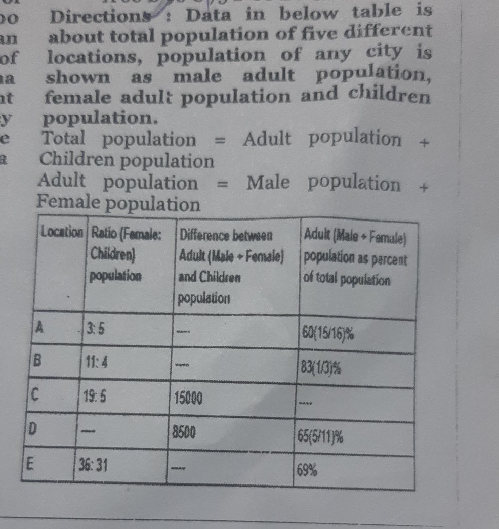 Directions: Data in below table is about | StudyX