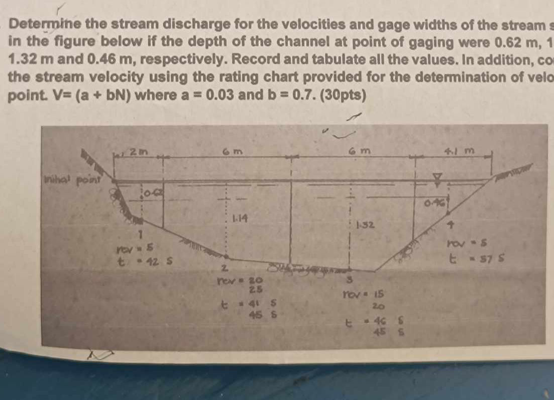 Stream Discharge Calculation Determine the stream discharge for the | StudyX