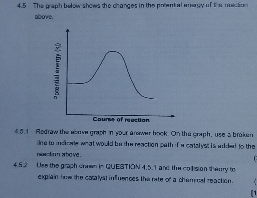 4.5 The graph below shows the changes in the | StudyX