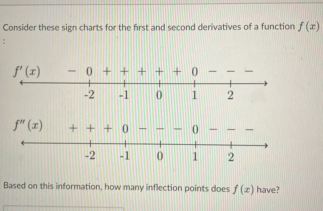 Consider these sign charts for the first and | StudyX