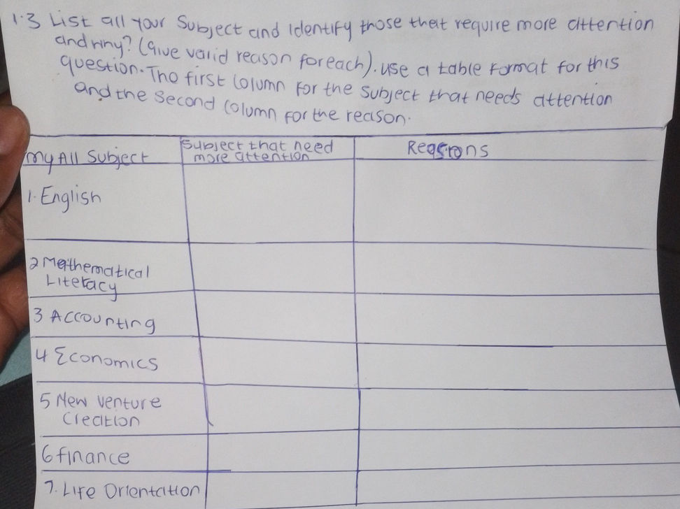1.3 List all your Subject and Identify those | StudyX