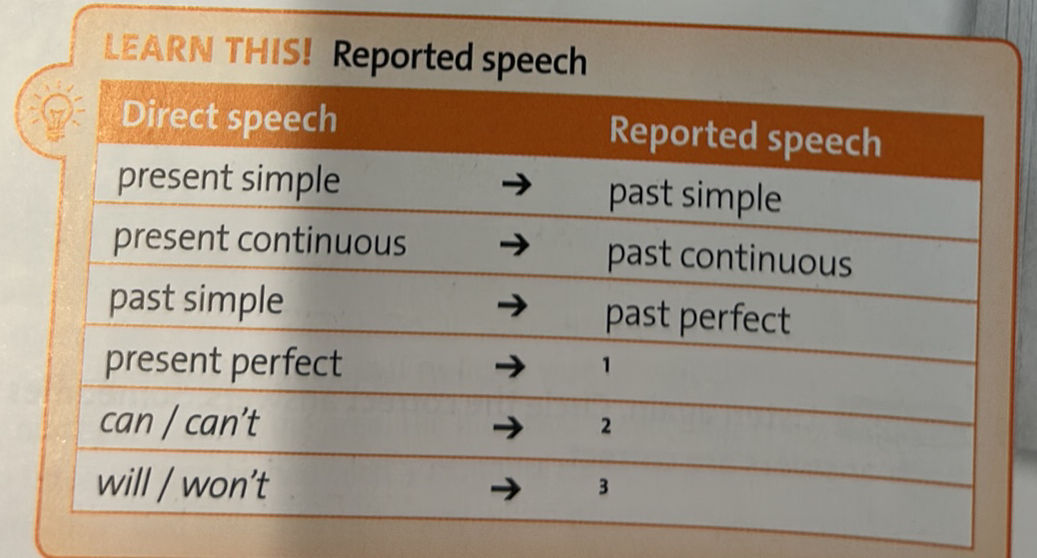 Reported Speech Direct Speech Reported Studyx