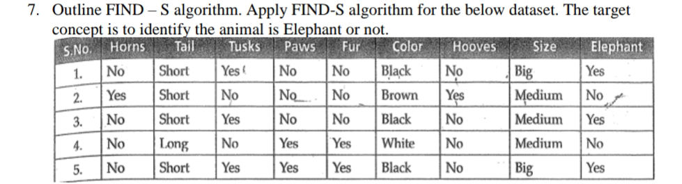 find s algorithm implementation in python | pdf |... 7. Outline FIND - S algorithm. Apply FIND-S | StudyX