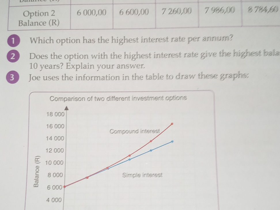 1. Which option has the highest interest | StudyX