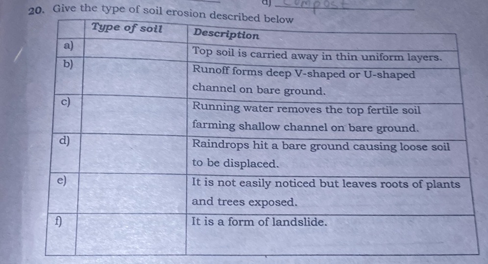 20. Give the type of soil erosion described | StudyX