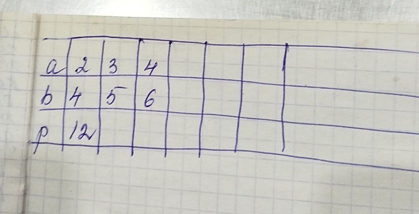 The image shows a partially filled table. | StudyX