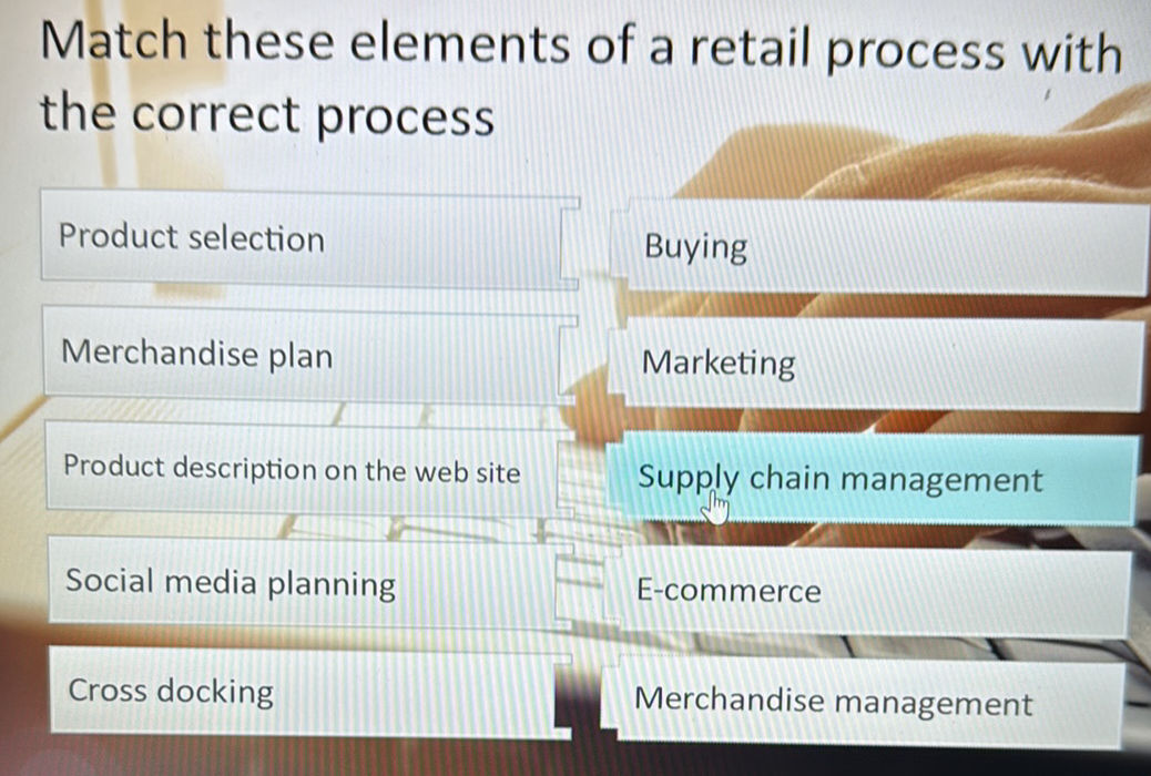 Match these elements of a retail process | StudyX