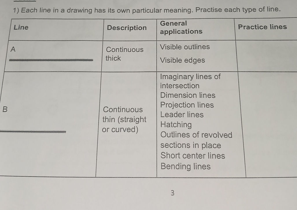 1) Each line in a drawing has its own | StudyX