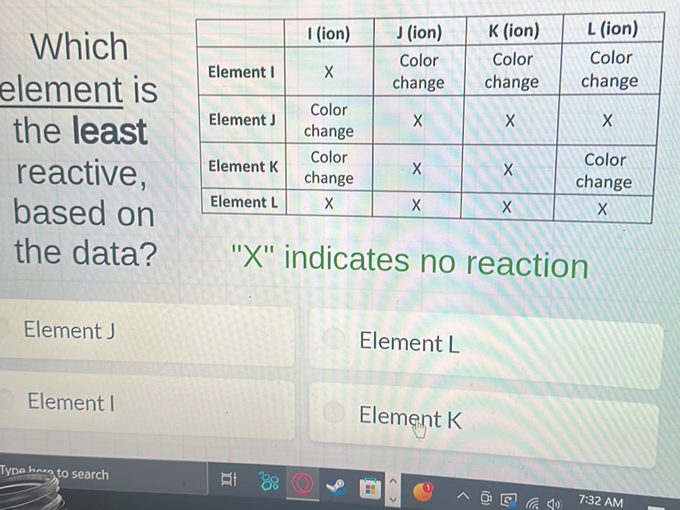 J Element Which element is the least reactive, based | StudyX