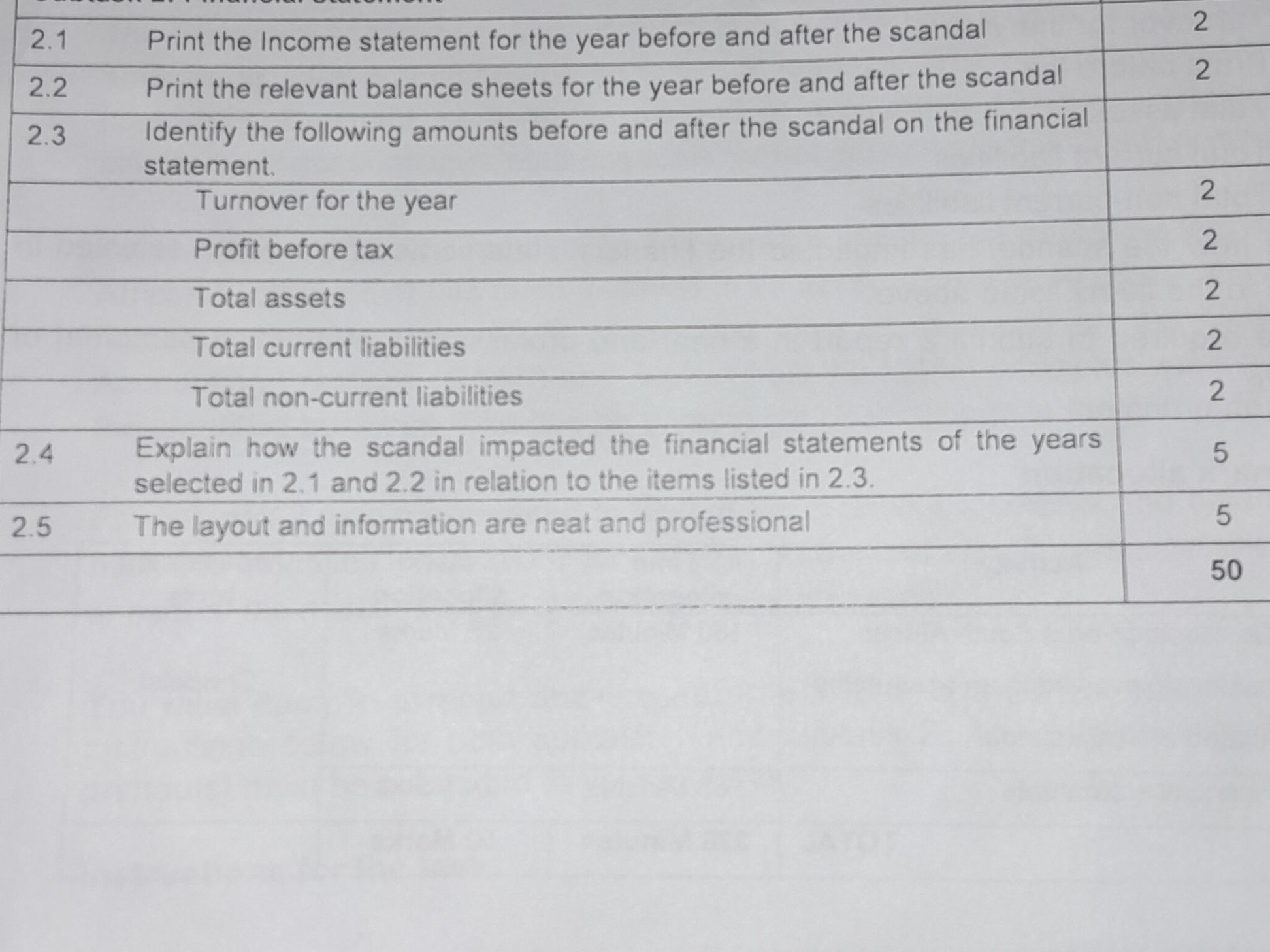 Statutory Income Statement 2.1 Print the Income statement for the year