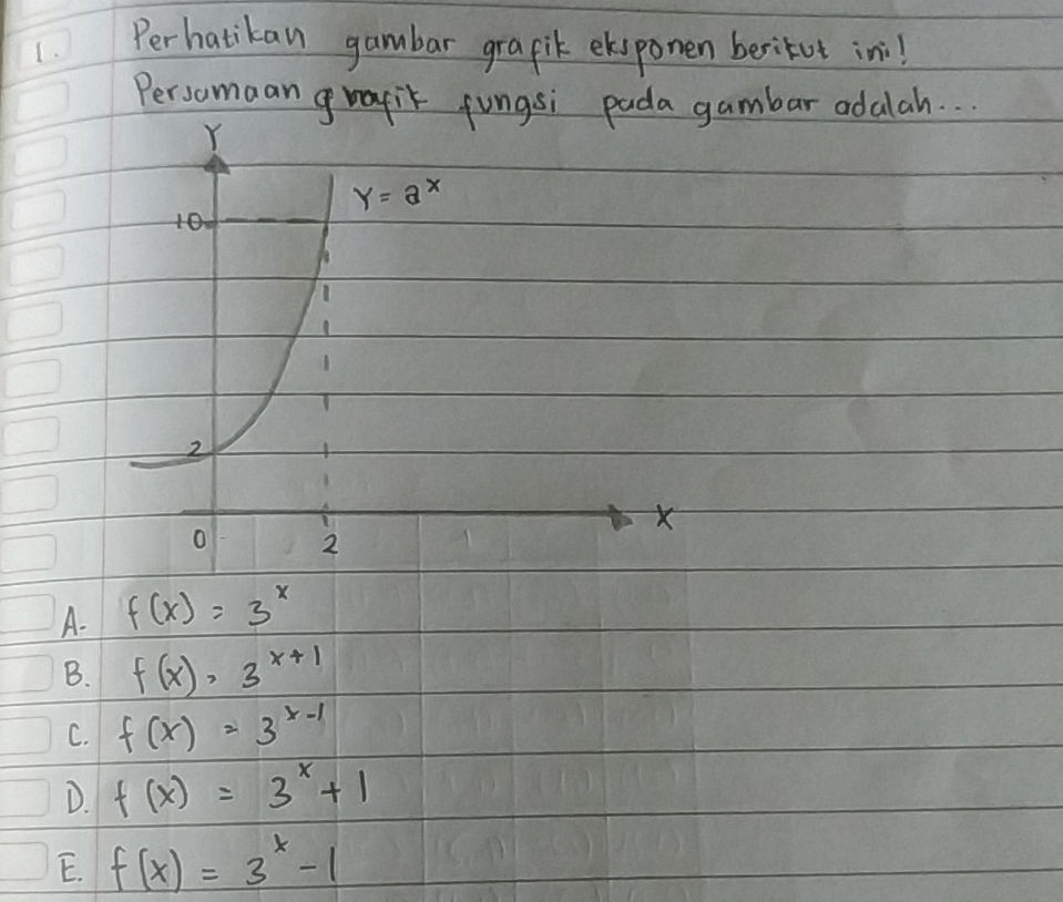Perhatikan gambar grafik eksponen berikut | StudyX