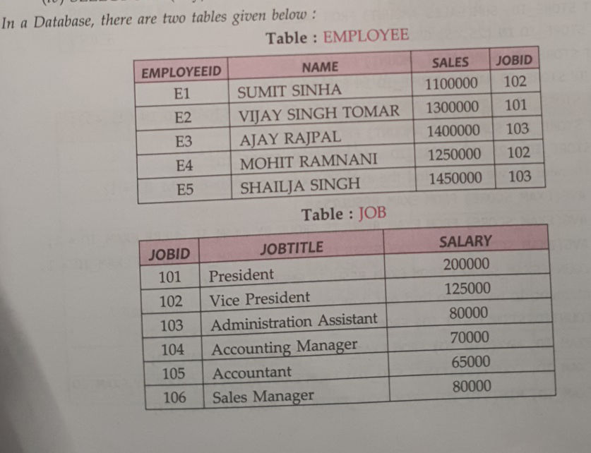 In a Database, there are two tables given | StudyX