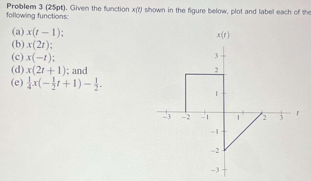 Problem 3 (25pt). Given the function x(t) | StudyX