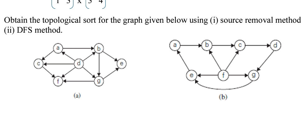 Obtain the topological sort for the graph | StudyX