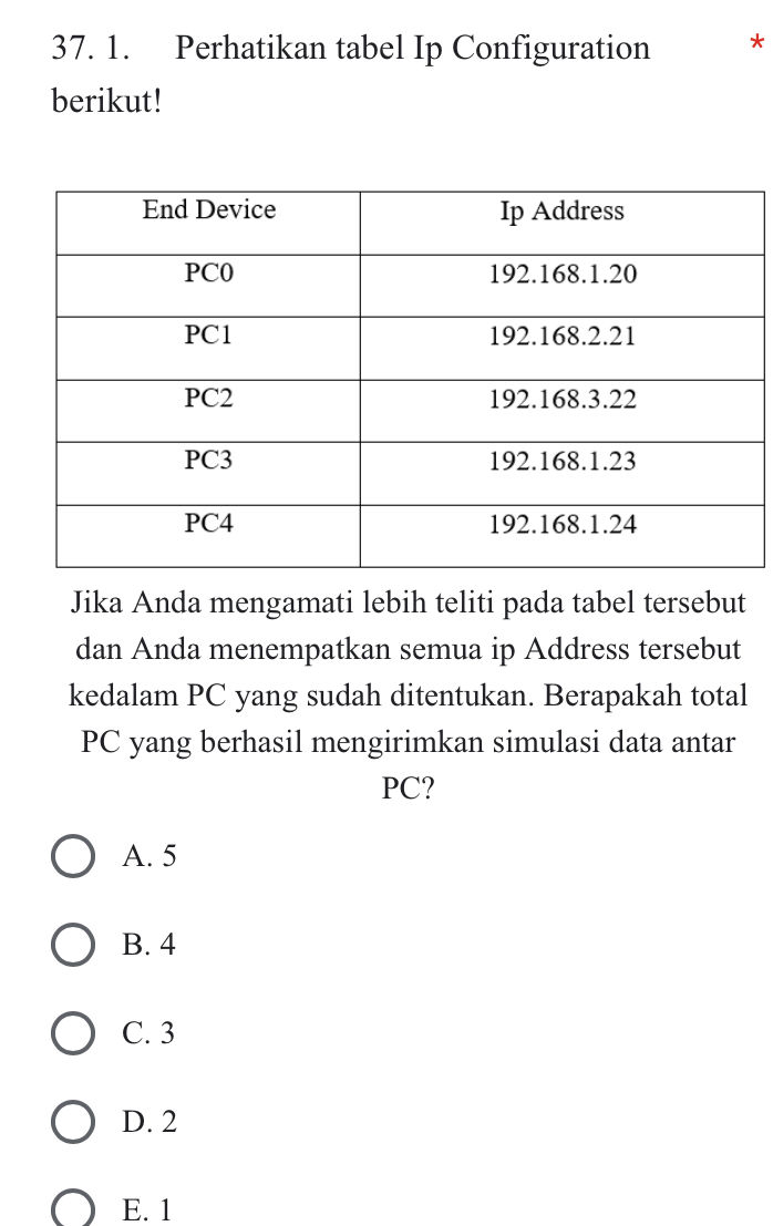 Perhatikan tabel Ip Configuration berikut! | StudyX