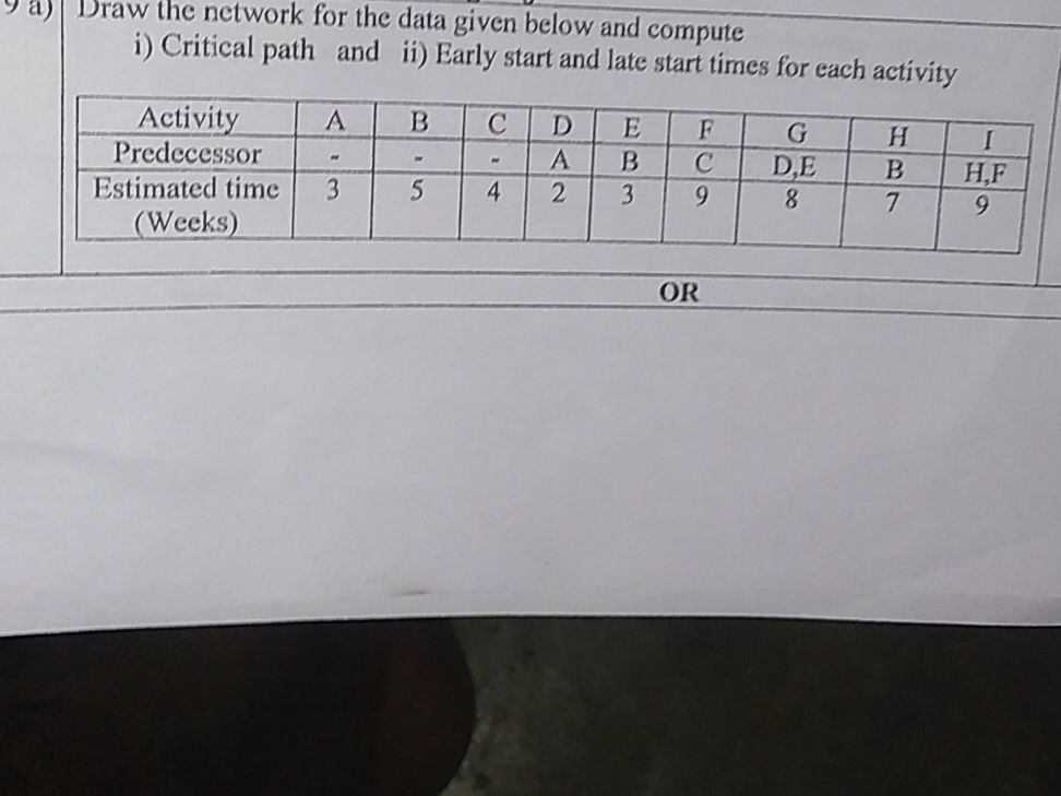 a) Draw the network for the data given below | StudyX